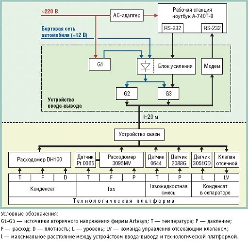 Структура комплекса технических средств АСКУ